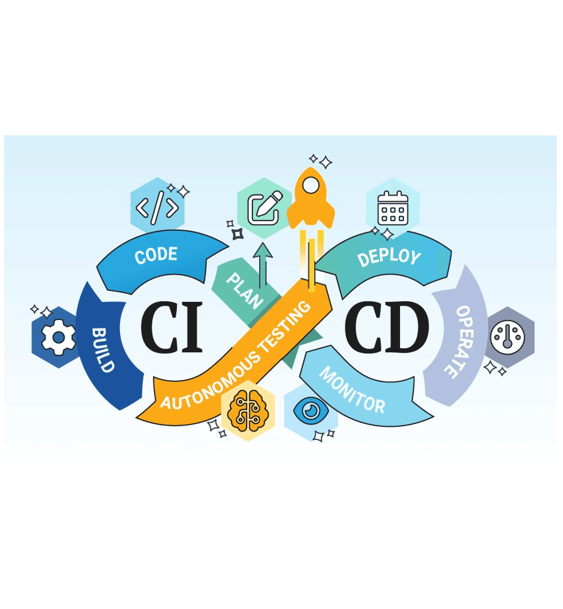 CI/CD Pipeline Demo: Code to AWS Deployment